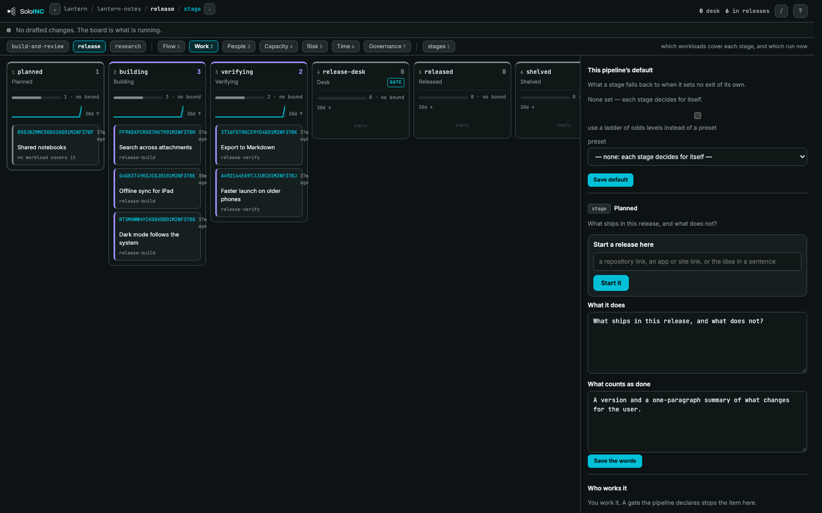 Pipeline board — Work lens: The same board showing which workload covers each item's stage.