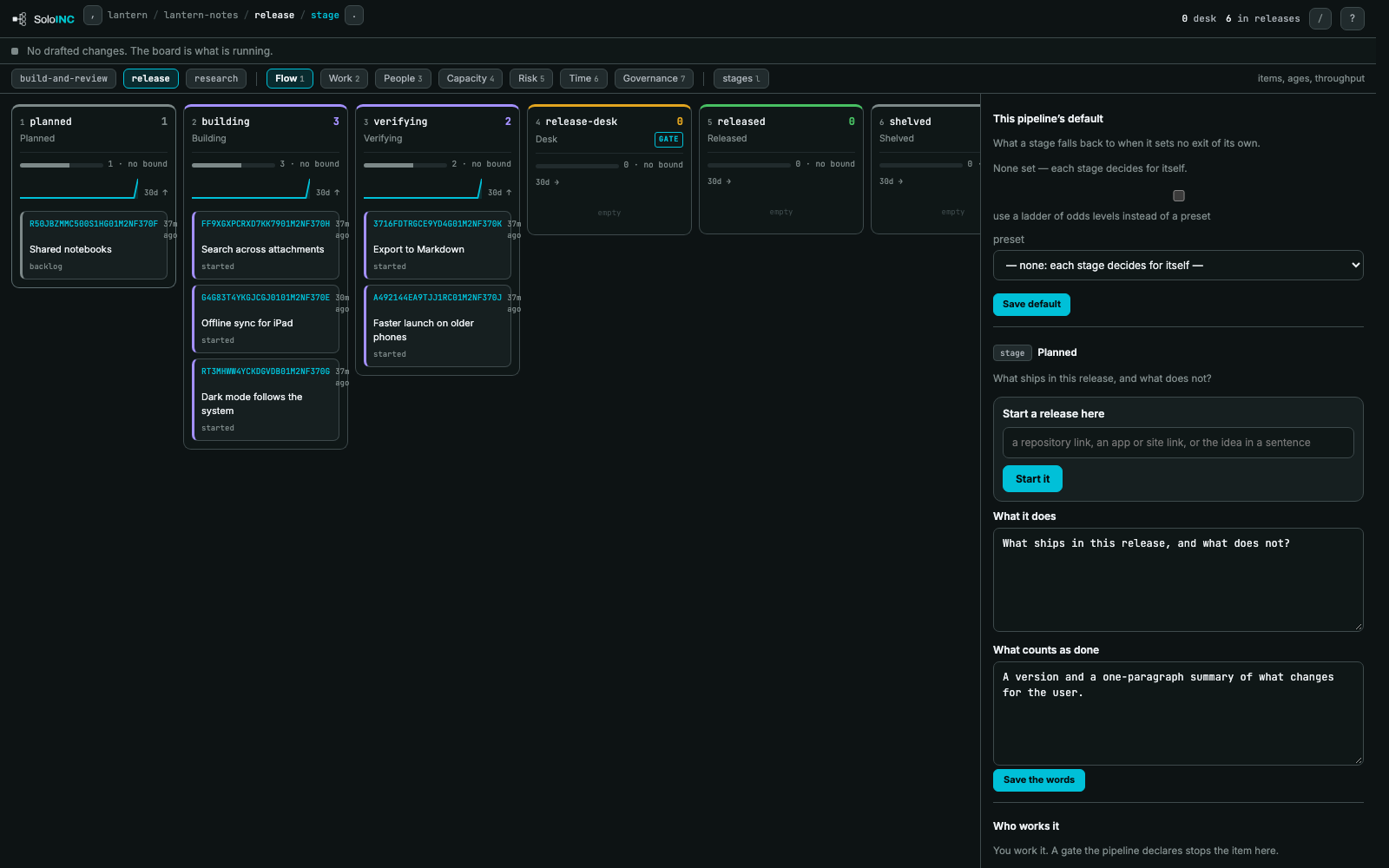 A pipeline board: stage columns with cards planned, building and verifying